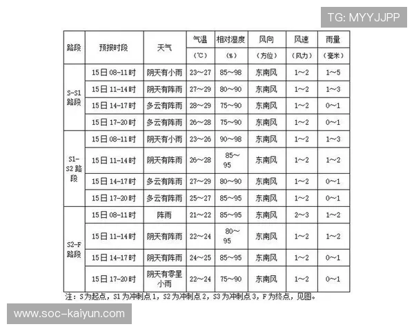 环广西赛事期间广西多地天气以多云为主，适宜自行车竞赛