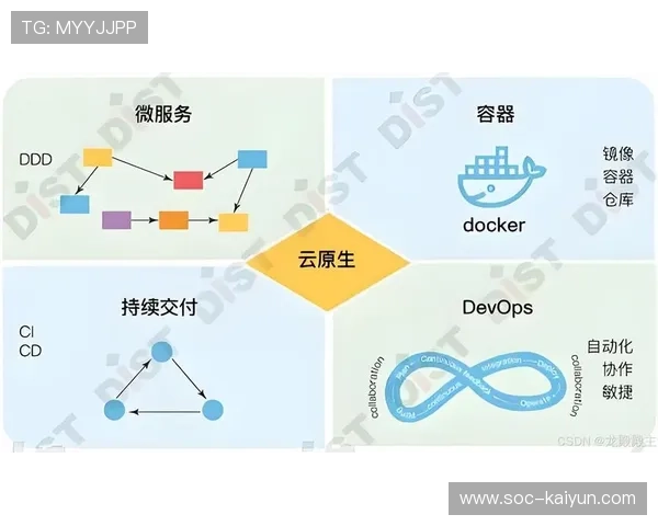 当前周期内云原生处理架构应用 提升了体育设施智能化在全球市场的协同力